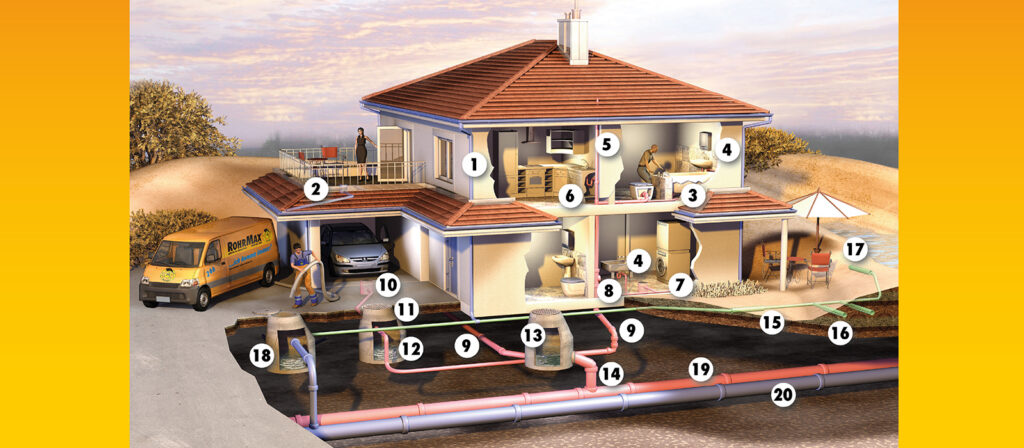 Tragen Sie Sorge zu Ihrem Haus. Abwasserrohre sind komplex und ein teurer Bestandteil Ihres Hauses. ...