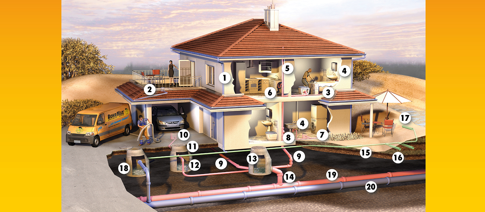 Tragen Sie Sorge zu Ihrem Haus. Abwasserrohre sind komplex und ein teurer Bestandteil Ihres Hauses. ...
